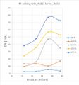 Thumbnail for version as of 12:15, 8 September 2025