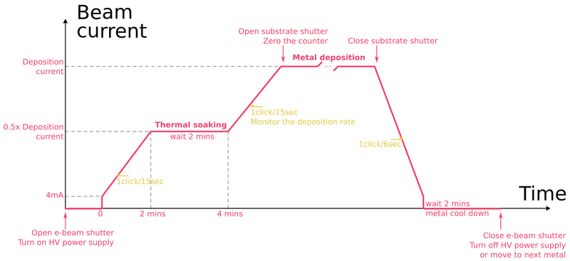 File:Evaporation profile.pdf