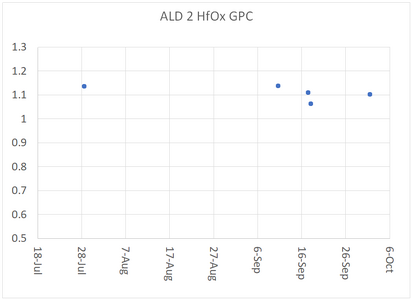 ALD2 HfOx