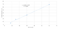 Plasma-Preen asher rate 2020 09 14 Shiv.png