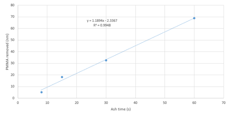 File:Plasma-Preen asher rate 2020 09 14 Shiv.png