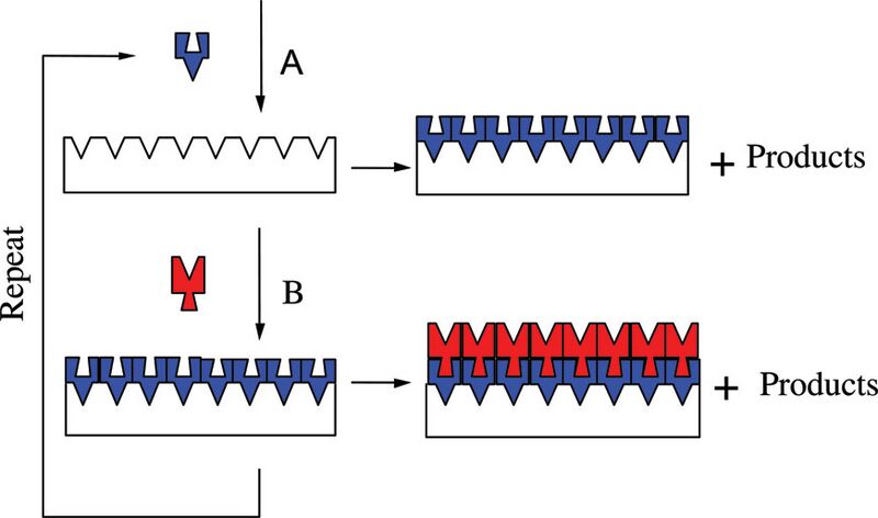 File:ALD sequence.jpeg