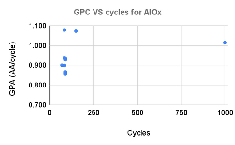 ALD1 AlOx